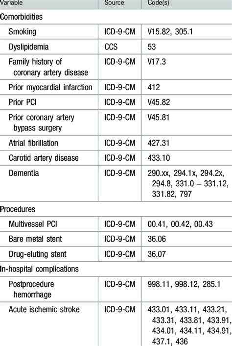 Icd 10 code for cbc screening - This list of diagnosis codes is not a comprehensive list of the ICD-10 codes available. Please refer to the AMA diagnosis code material for a complete list or reference a s needed. ... Z13.29* Encounter for screening for other suspected endocrine disorder Z79.899 Other long term (current) drug therapy . CBC with Dif. CPT Code ICD-10 Codes . 85025 . …